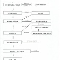 滚珠丝杠维修