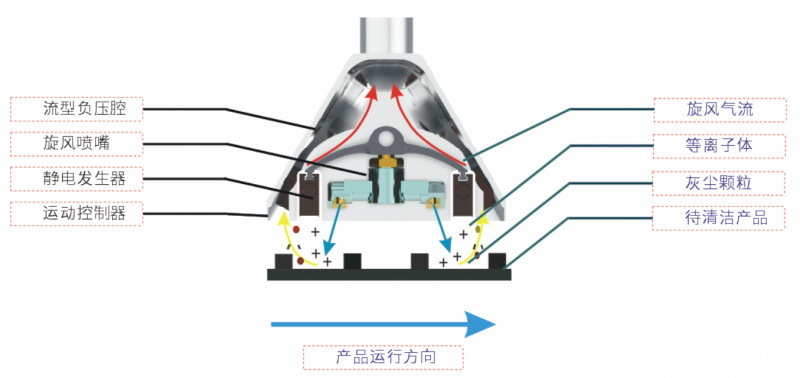 清洁原理图